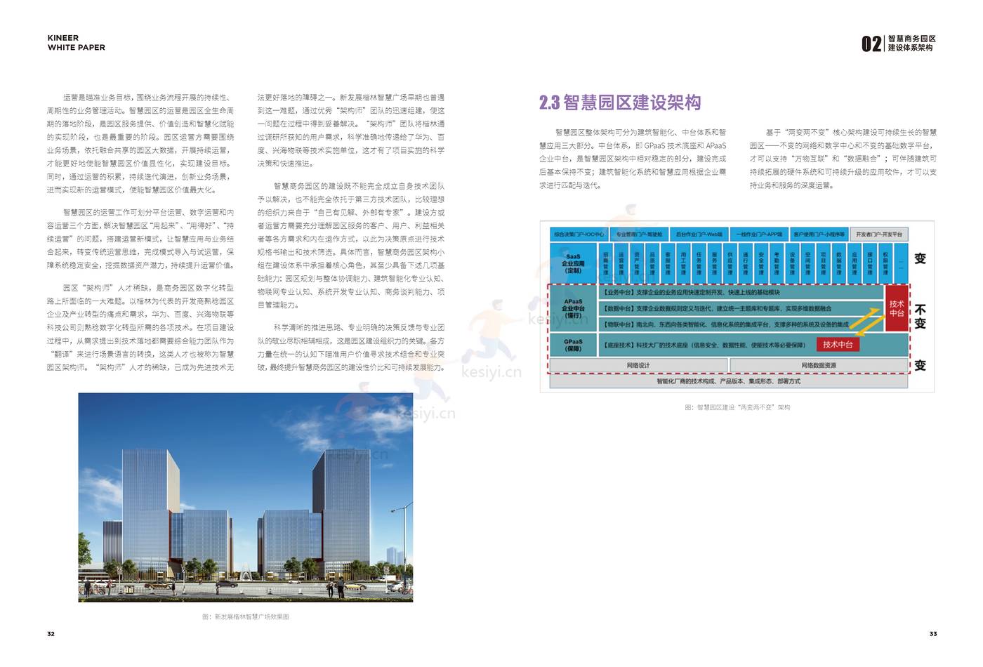 2022智慧商务园区技术白皮书-楷林&华为 2022智慧商务园区技术白皮书-楷林&华为