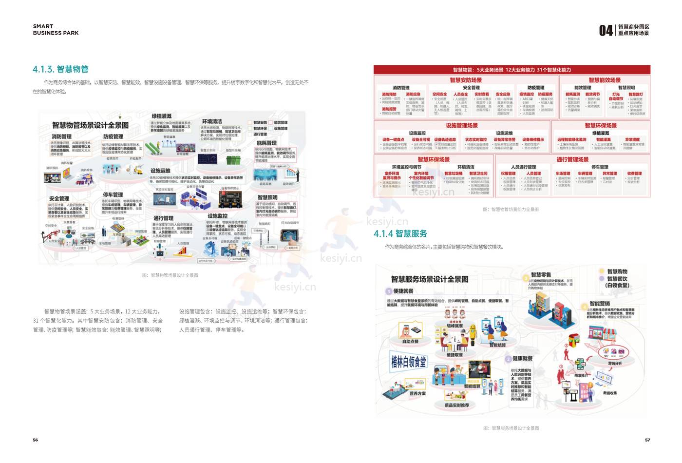 2022智慧商务园区技术白皮书-楷林&华为 2022智慧商务园区技术白皮书-楷林&华为