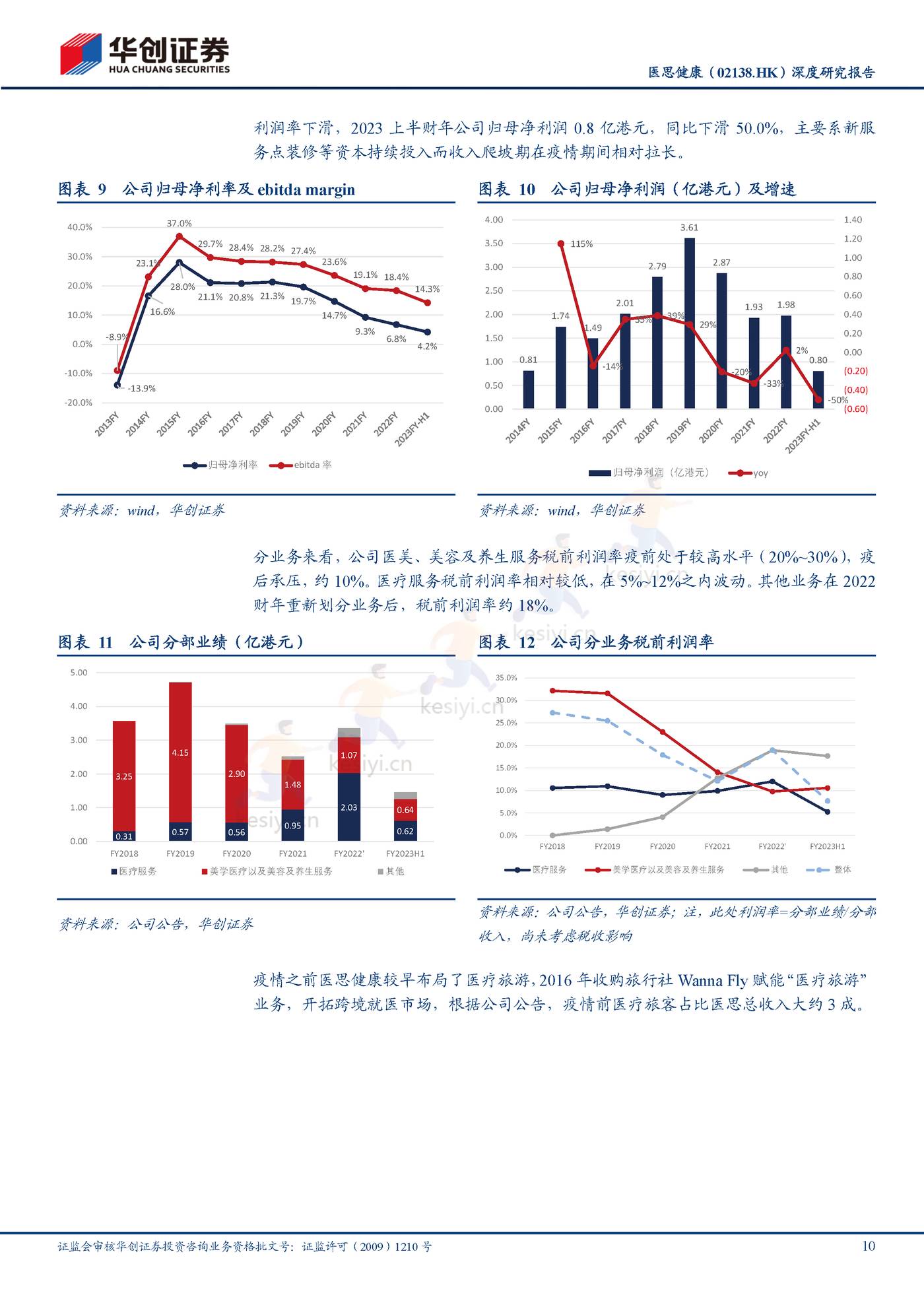 医思健康-深度研究报告:美丽健康并举,一站式平台凸显成长性-华创证券 医思健康-深度研究报告:美丽健康并举,一站式平台凸显成长性-华创证券