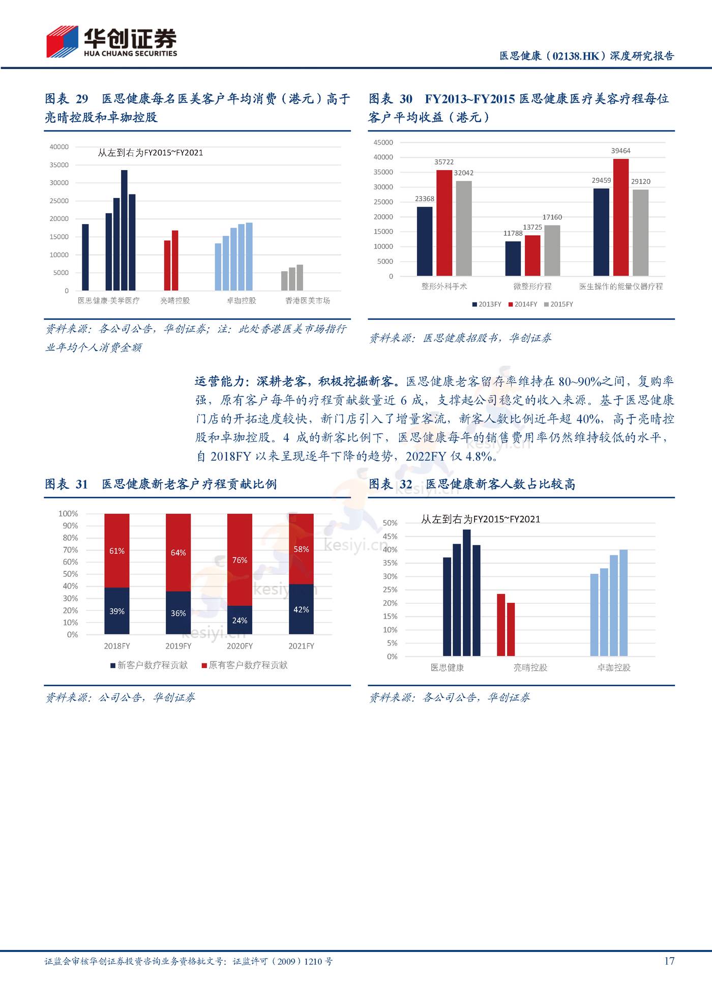 医思健康-深度研究报告:美丽健康并举,一站式平台凸显成长性-华创证券 医思健康-深度研究报告:美丽健康并举,一站式平台凸显成长性-华创证券