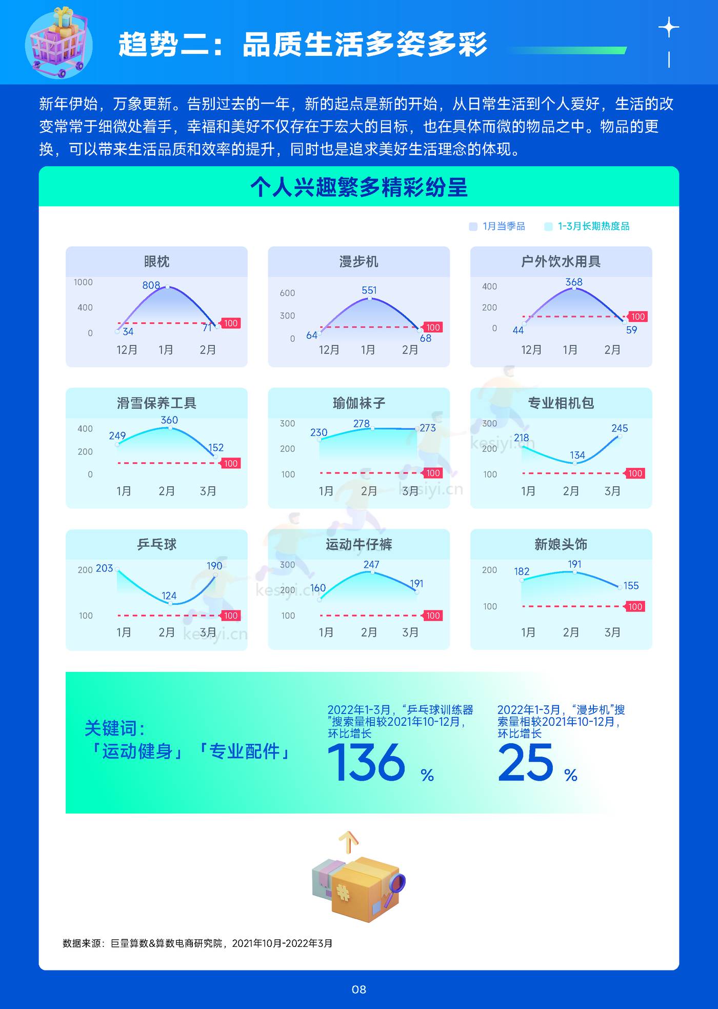 趋势雷达-趋势种草季:12月趋势种草指南-巨量算数&算数电商研究院 趋势雷达-趋势种草季:12月趋势种草指南-巨量算数&算数电商研究院