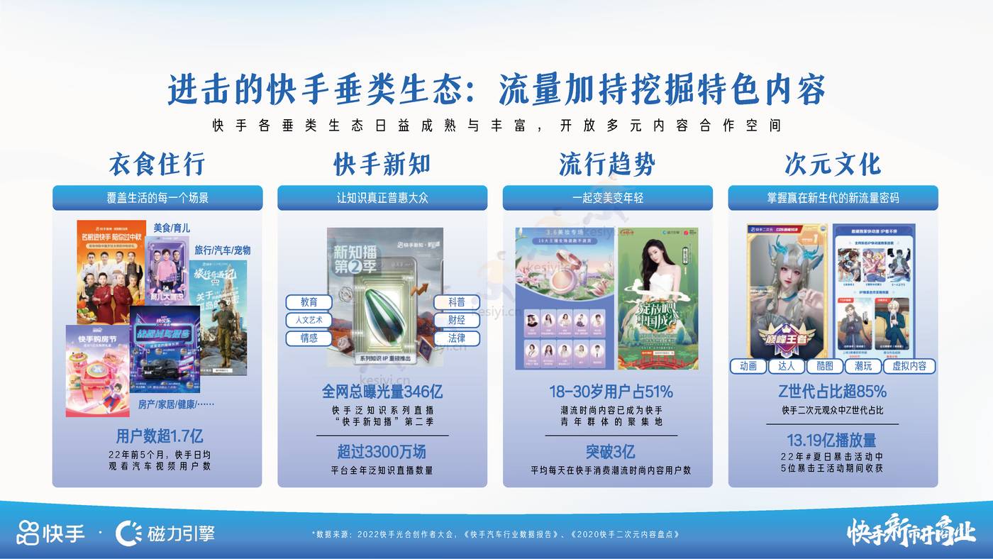 2023年招商资源通案-磁力引擎 2023年招商资源通案-磁力引擎