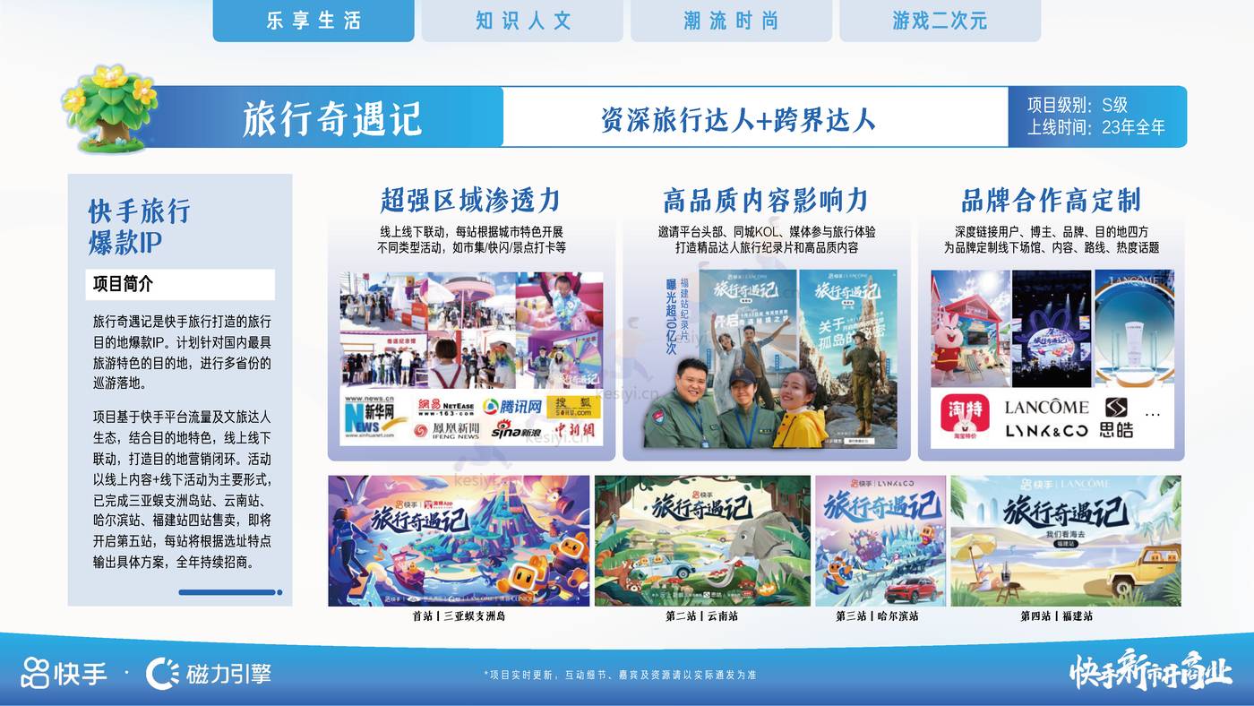 2023年招商资源通案-磁力引擎 2023年招商资源通案-磁力引擎
