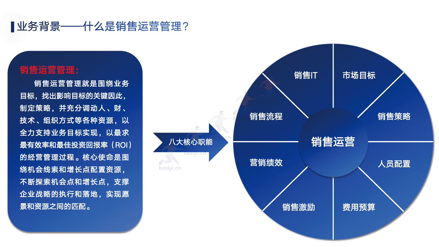 销售运营闭环管理体系方案-帆软 销售运营闭环管理体系方案-帆软