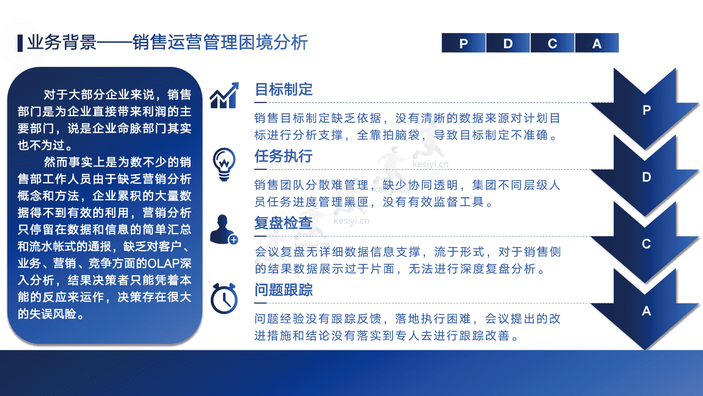 销售运营闭环管理体系方案-帆软 销售运营闭环管理体系方案-帆软