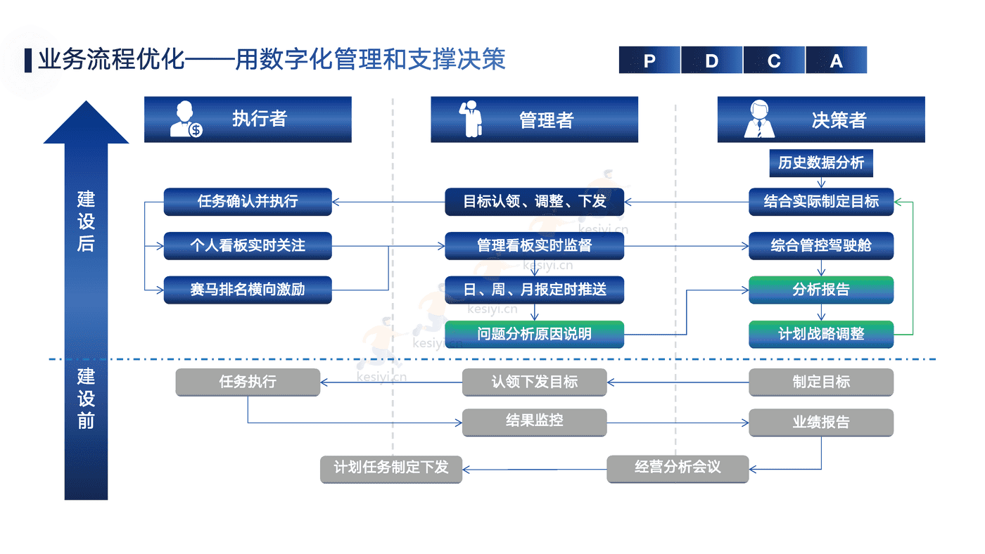 销售运营闭环管理体系方案-帆软 销售运营闭环管理体系方案-帆软