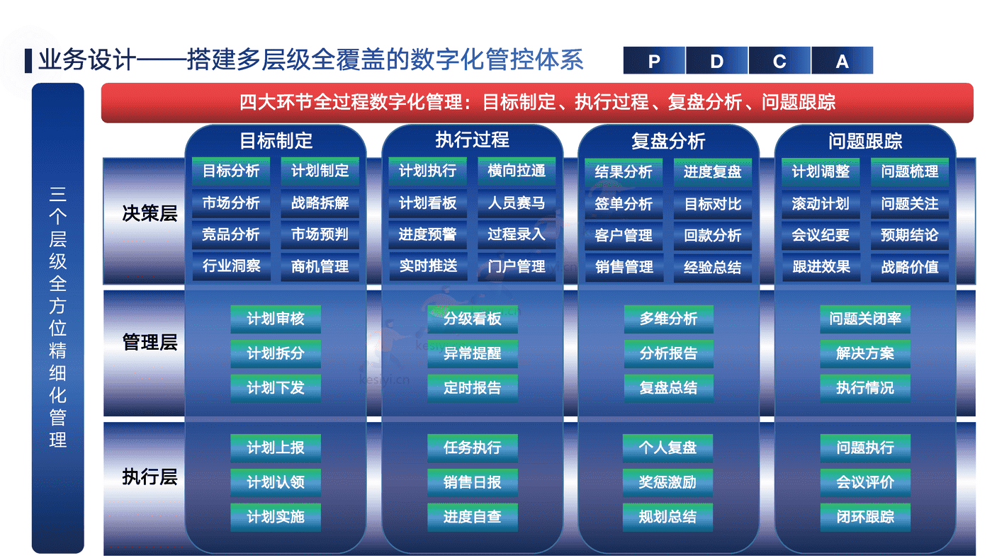 销售运营闭环管理体系方案-帆软 销售运营闭环管理体系方案-帆软