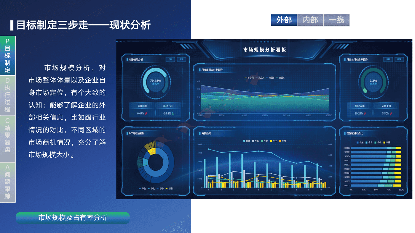 销售运营闭环管理体系方案-帆软 销售运营闭环管理体系方案-帆软