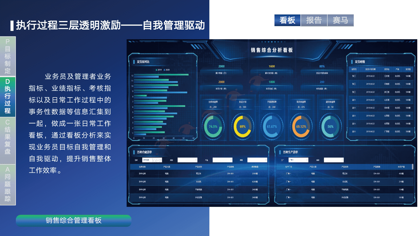 销售运营闭环管理体系方案-帆软 销售运营闭环管理体系方案-帆软