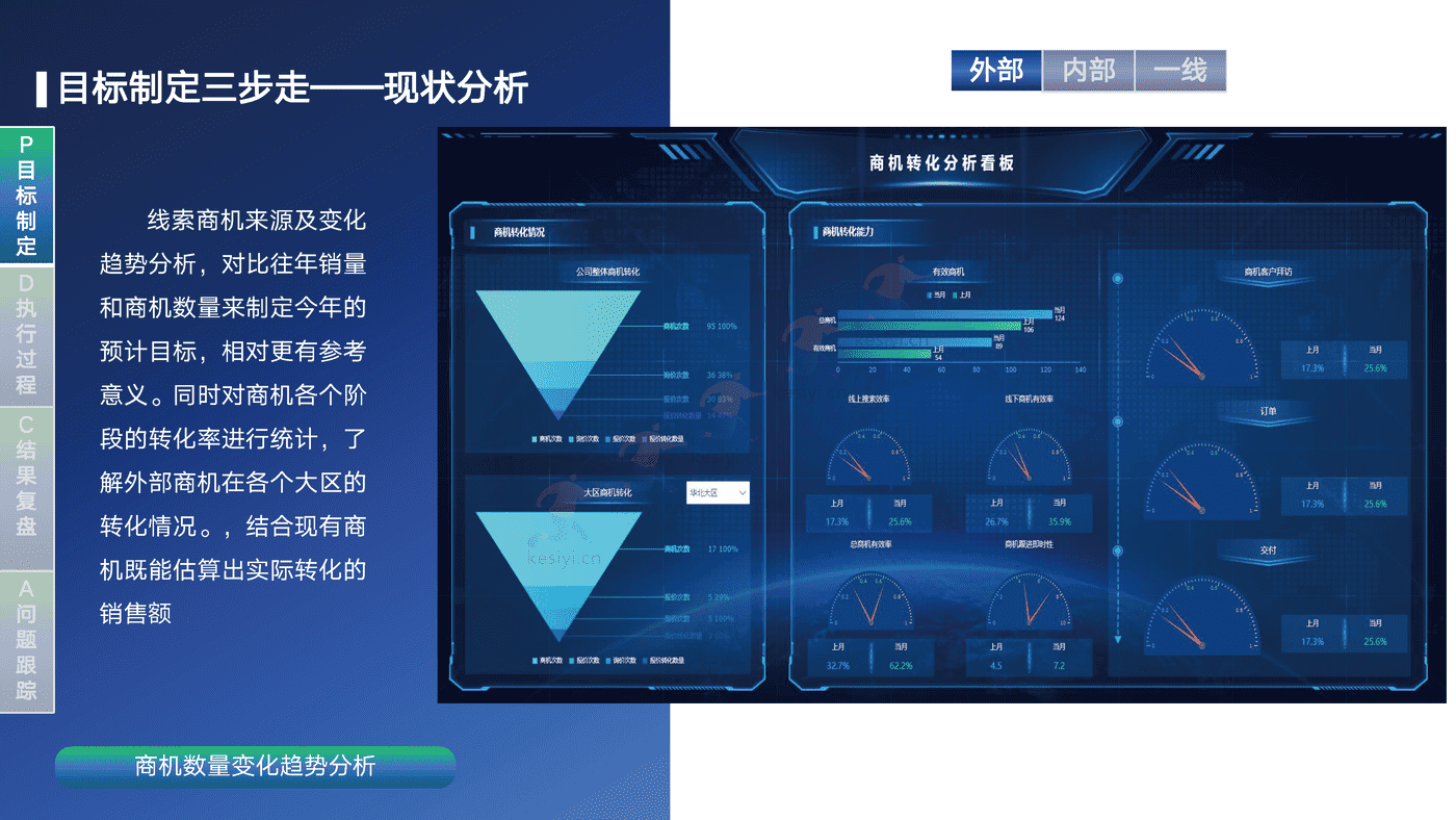销售运营闭环管理体系方案-帆软 销售运营闭环管理体系方案-帆软