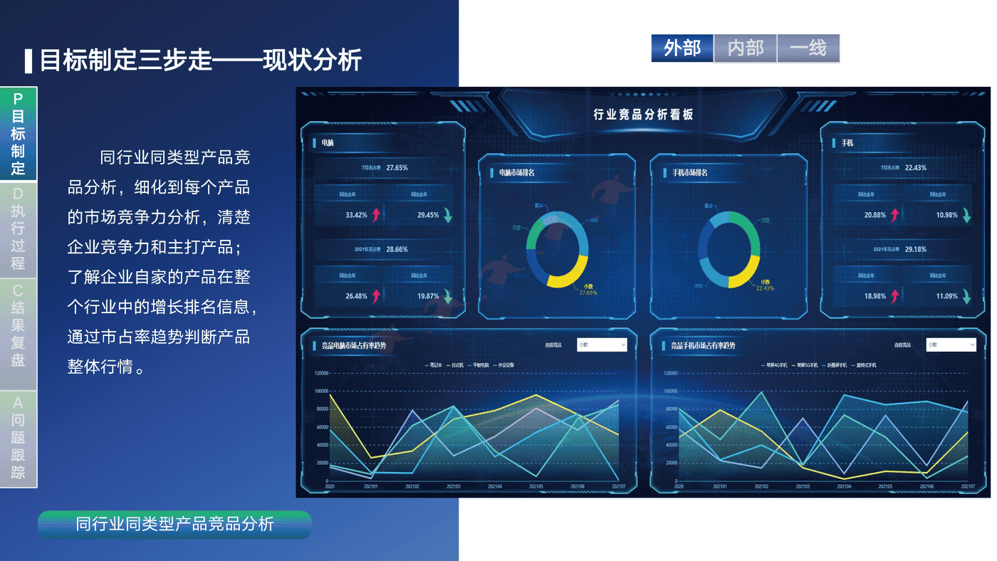 销售运营闭环管理体系方案-帆软 销售运营闭环管理体系方案-帆软