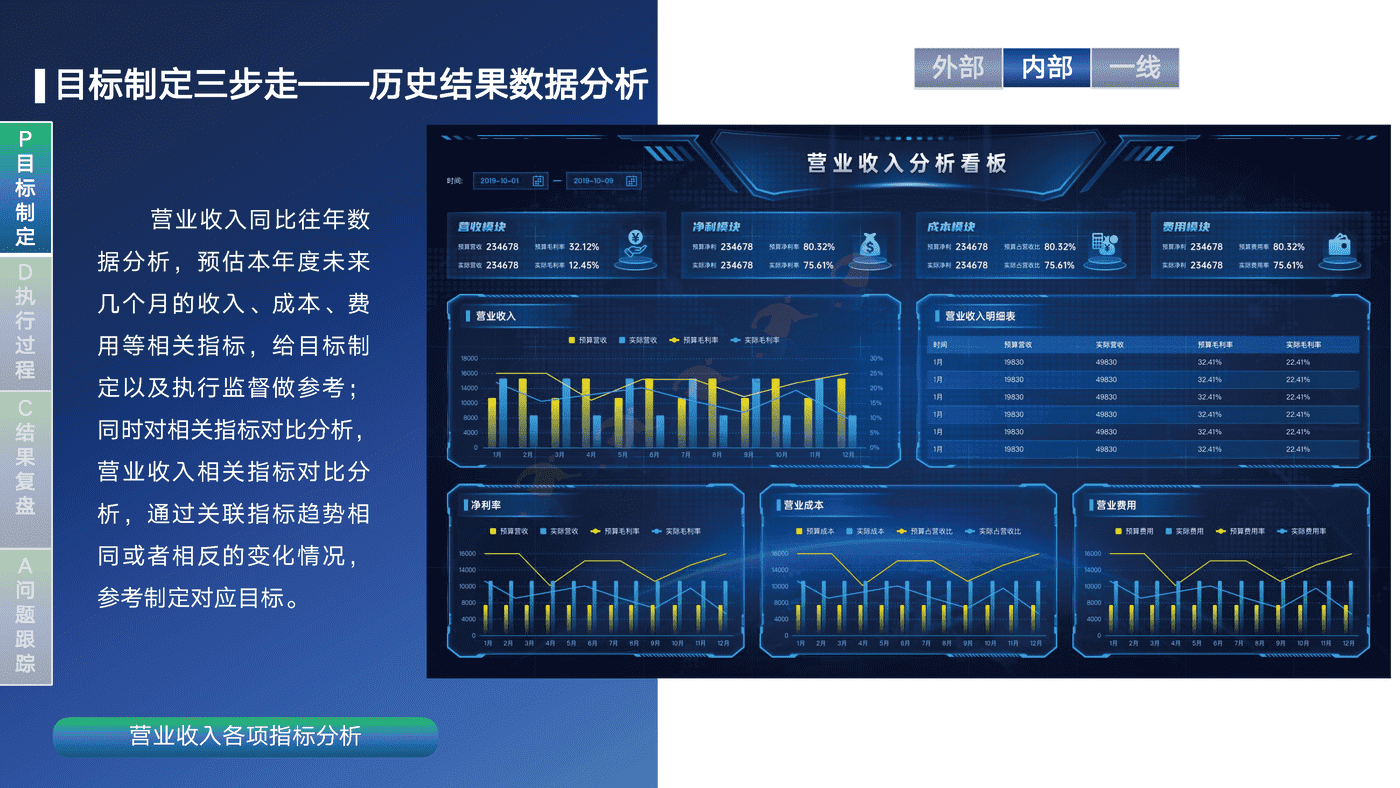 销售运营闭环管理体系方案-帆软 销售运营闭环管理体系方案-帆软