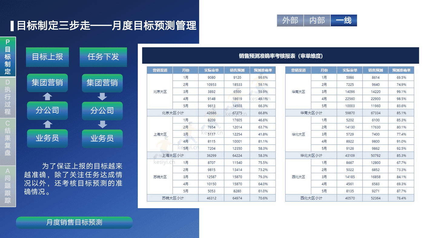 销售运营闭环管理体系方案-帆软 销售运营闭环管理体系方案-帆软