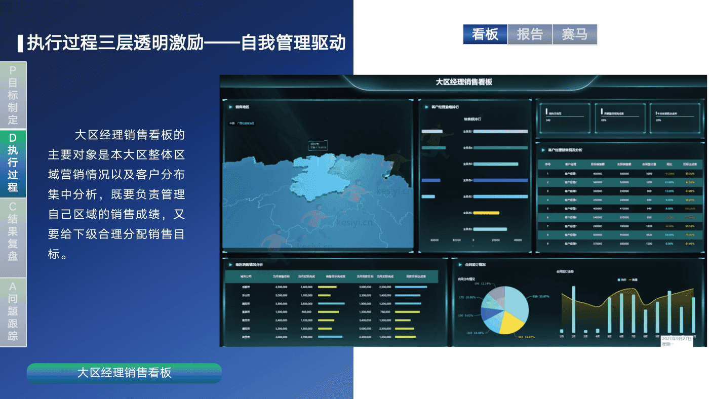 销售运营闭环管理体系方案-帆软 销售运营闭环管理体系方案-帆软