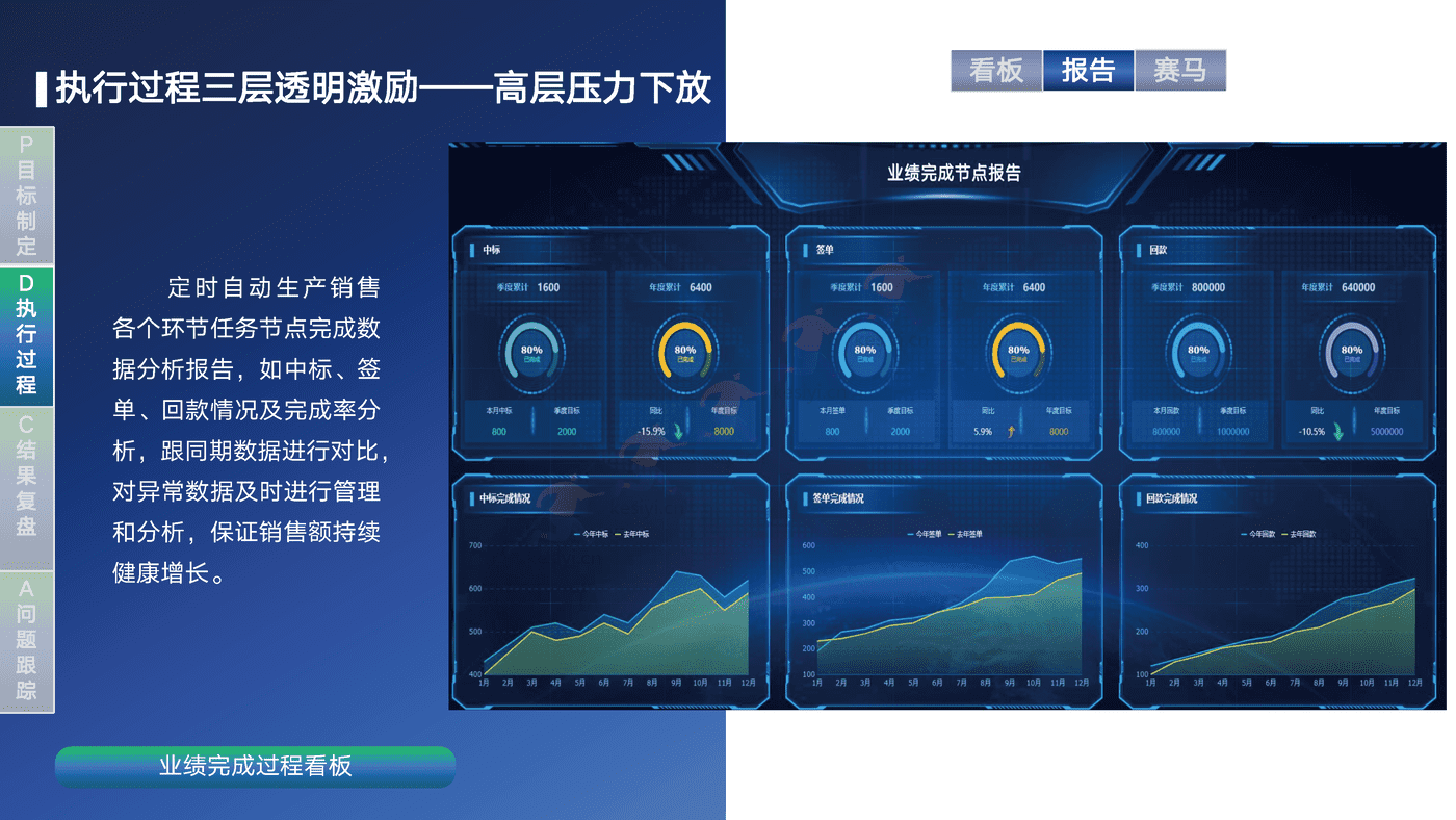 销售运营闭环管理体系方案-帆软 销售运营闭环管理体系方案-帆软