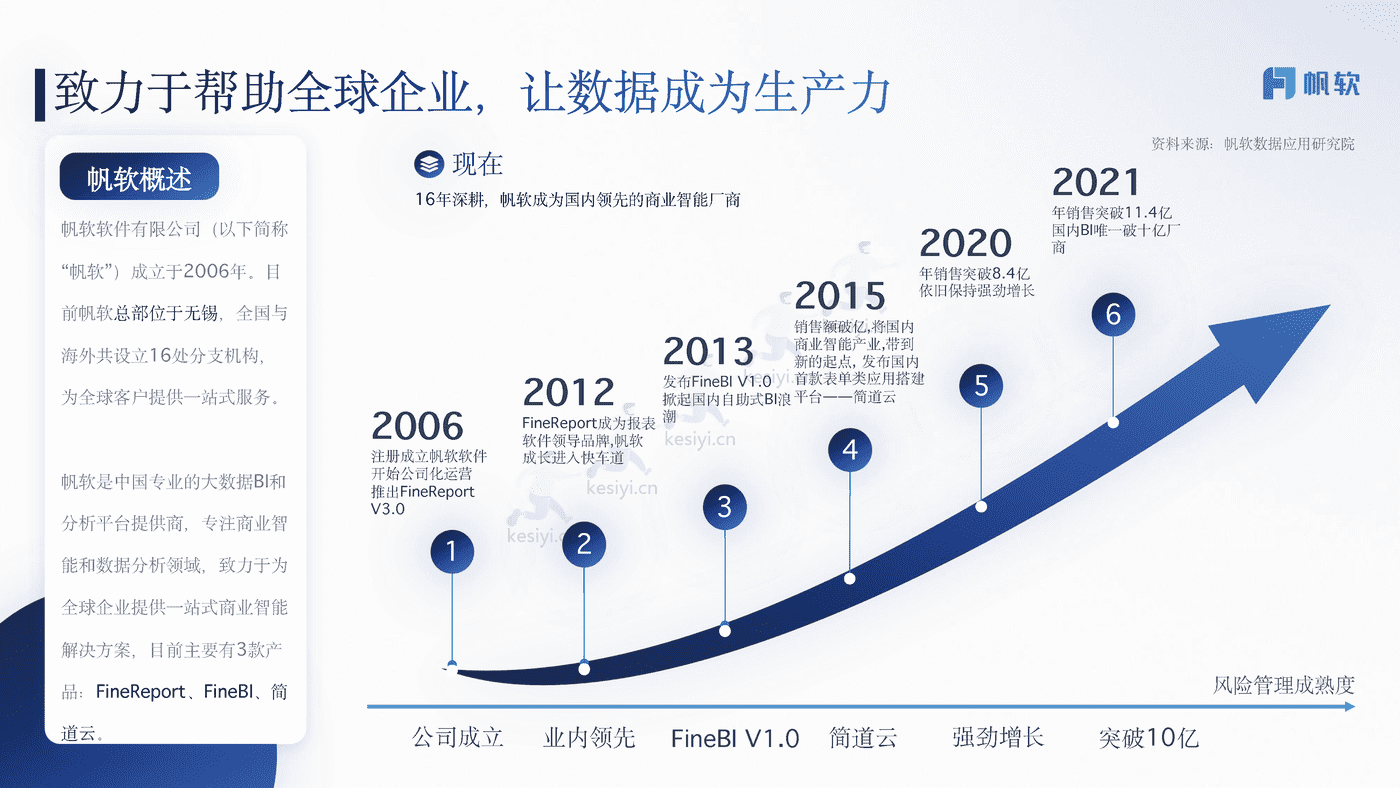 商贸零售行业解决方案-帆软 商贸零售行业解决方案-帆软