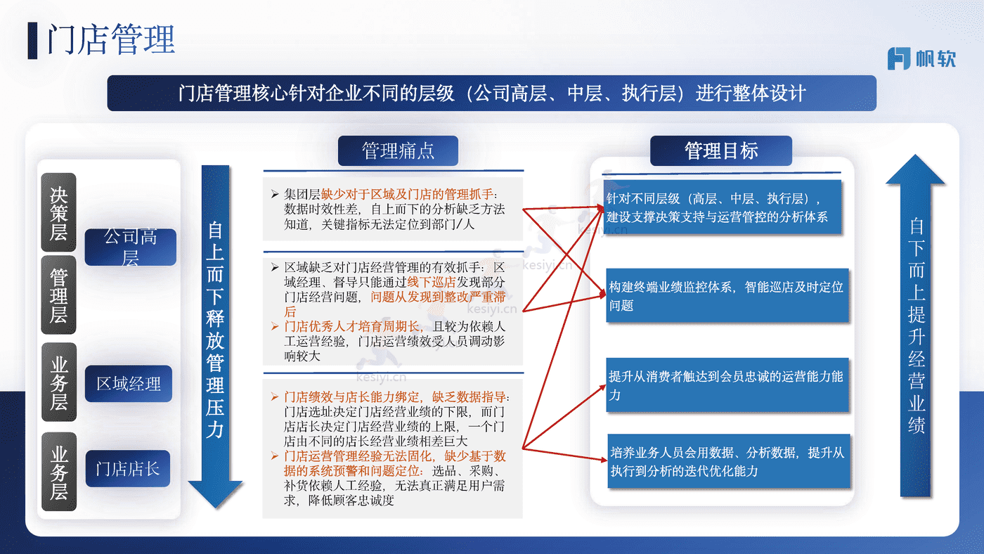 商贸零售行业解决方案-帆软 商贸零售行业解决方案-帆软