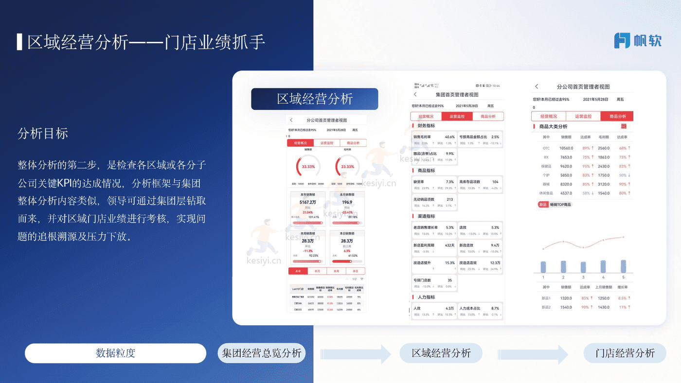 商贸零售行业解决方案-帆软 商贸零售行业解决方案-帆软