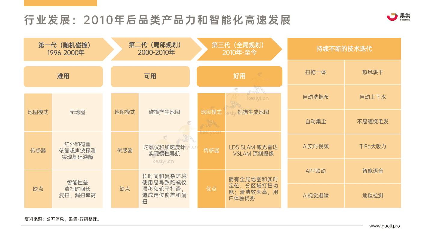 2022年Q1_Q3扫地机器人行业热门品牌社媒电商分析报告-果集 2022年Q1_Q3扫地机器人行业热门品牌社媒电商分析报告-果集