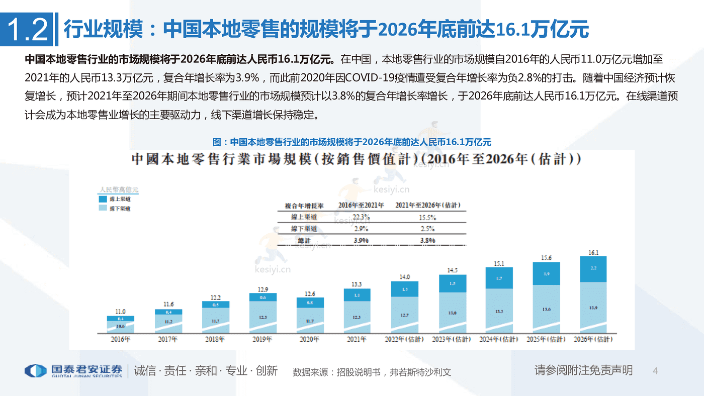一文看懂多点招股书:亚洲最大零售服务商,数字化升级赋能零售业-国泰君安 一文看懂多点招股书:亚洲最大零售服务商,数字化升级赋能零售业-国泰君安