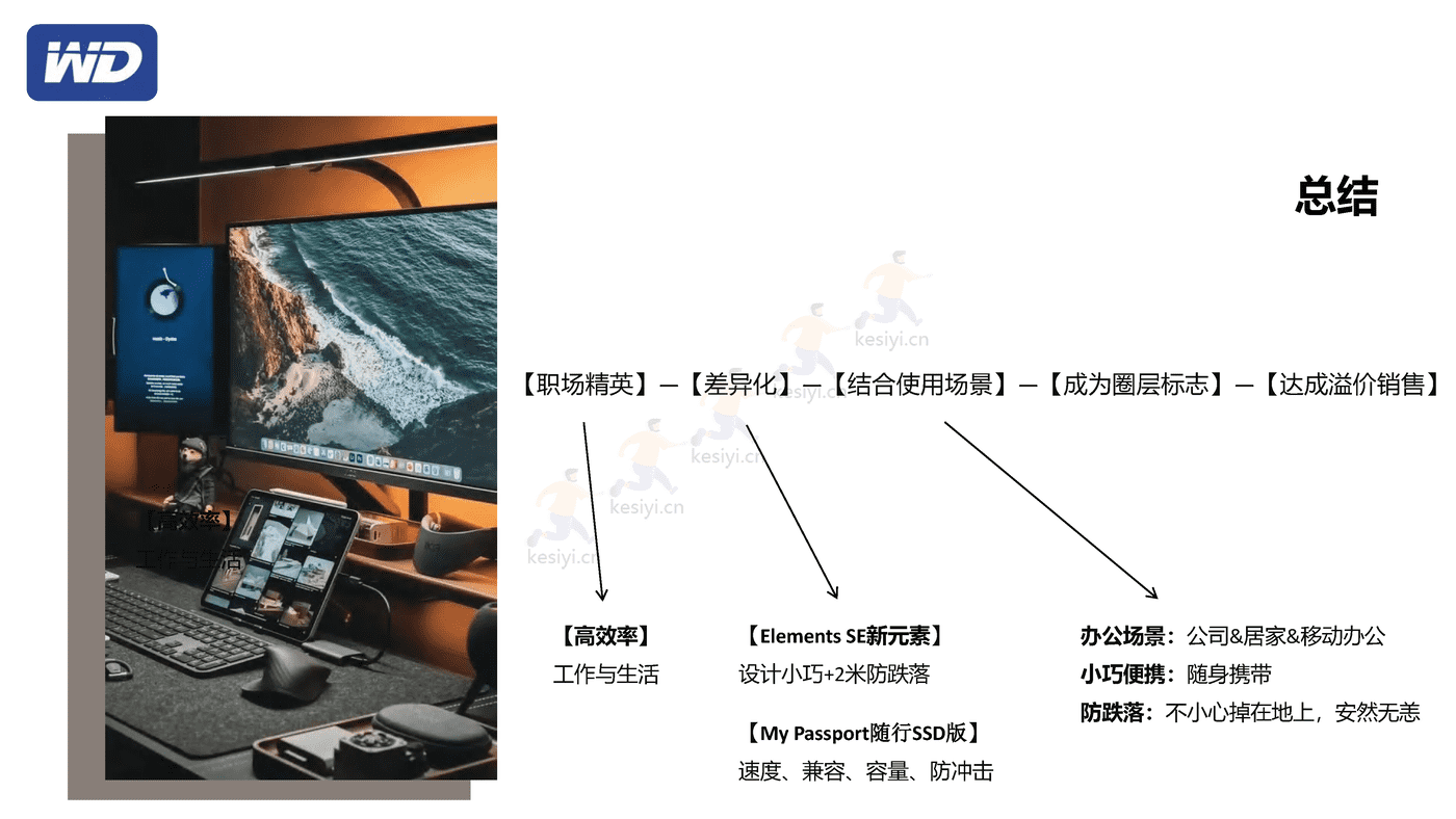 西部数据7月多社交平台内容种草营销策划方案 西部数据7月多社交平台内容种草营销策划方案