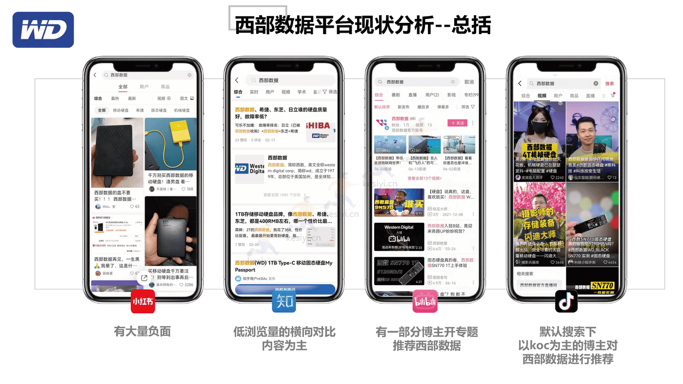 西部数据7月多社交平台内容种草营销策划方案 西部数据7月多社交平台内容种草营销策划方案