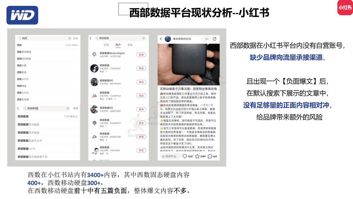 西部数据7月多社交平台内容种草营销策划方案 西部数据7月多社交平台内容种草营销策划方案