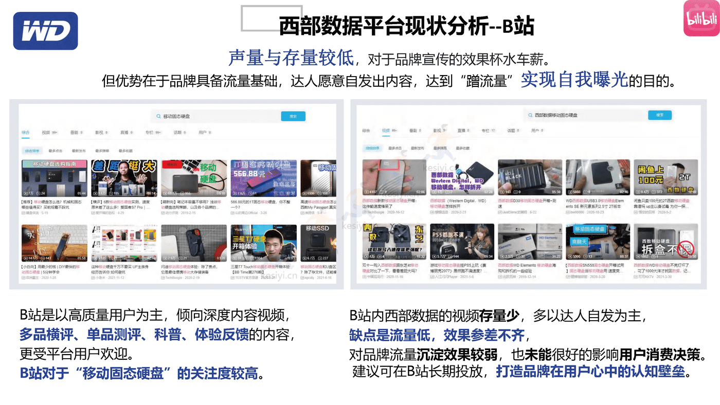 西部数据7月多社交平台内容种草营销策划方案 西部数据7月多社交平台内容种草营销策划方案