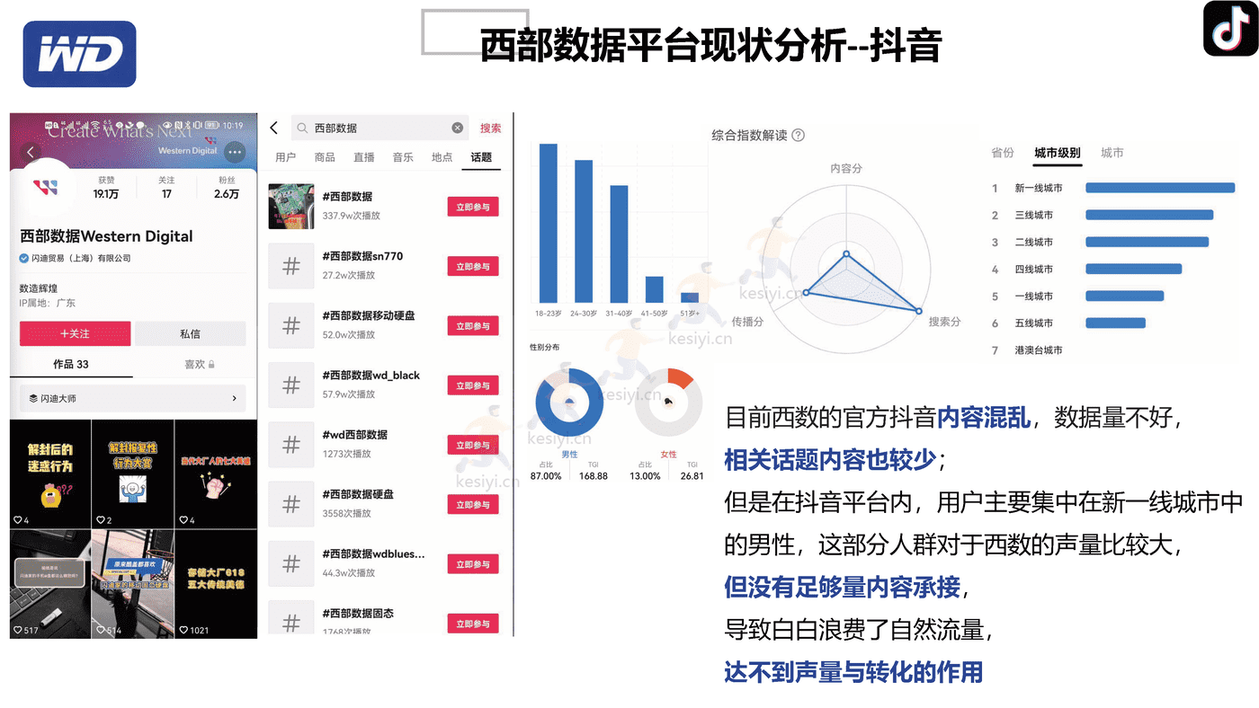 西部数据7月多社交平台内容种草营销策划方案 西部数据7月多社交平台内容种草营销策划方案