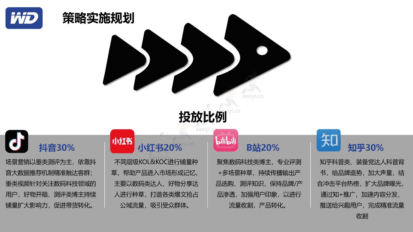 西部数据7月多社交平台内容种草营销策划方案 西部数据7月多社交平台内容种草营销策划方案