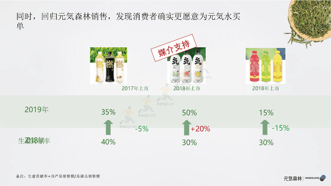 元气森林媒介投资规划方案 元气森林媒介投资规划方案