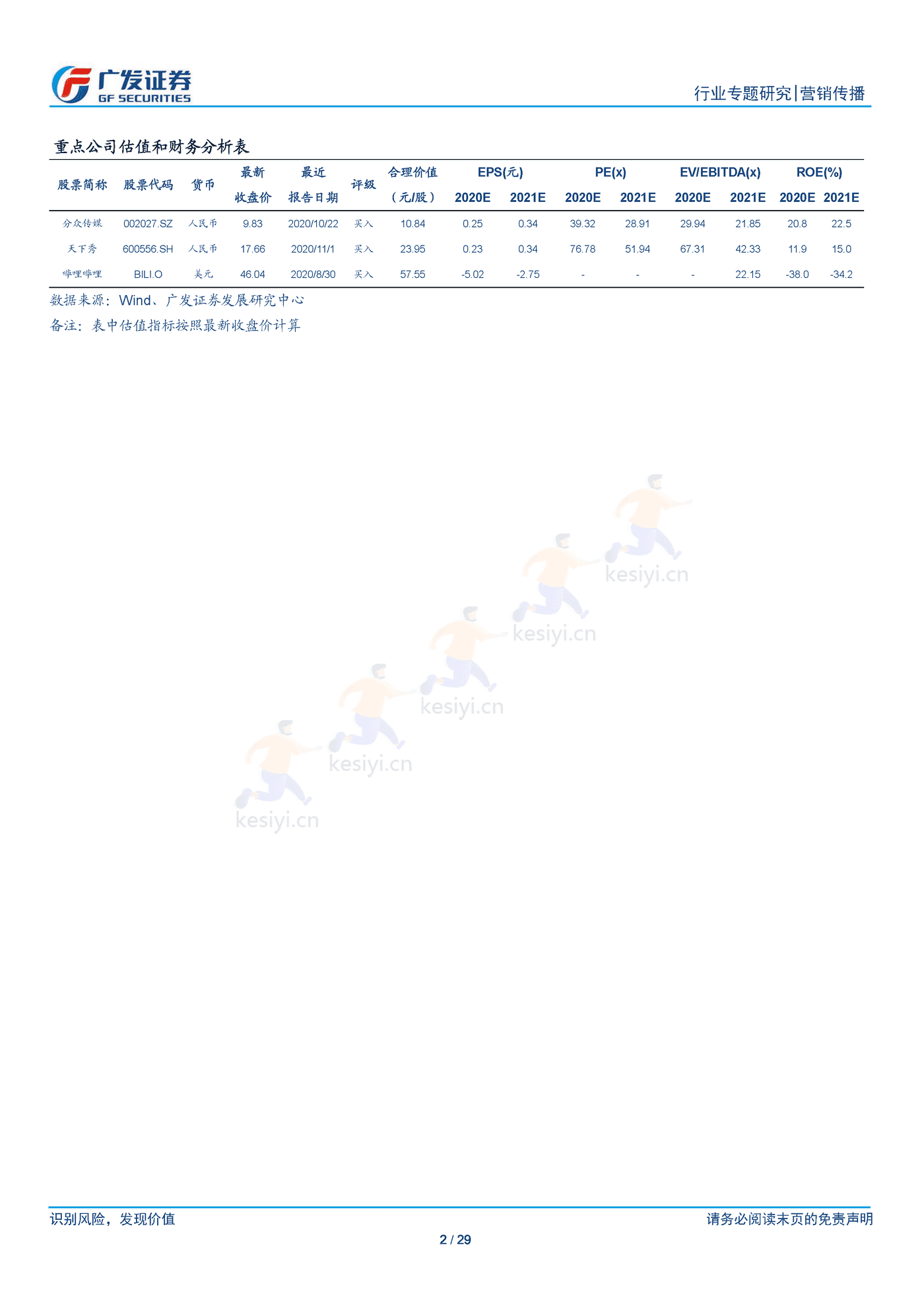 新锐品牌崛起逻辑以及营销模式的共性化探讨-广发证券 新锐品牌崛起逻辑以及营销模式的共性化探讨-广发证券
