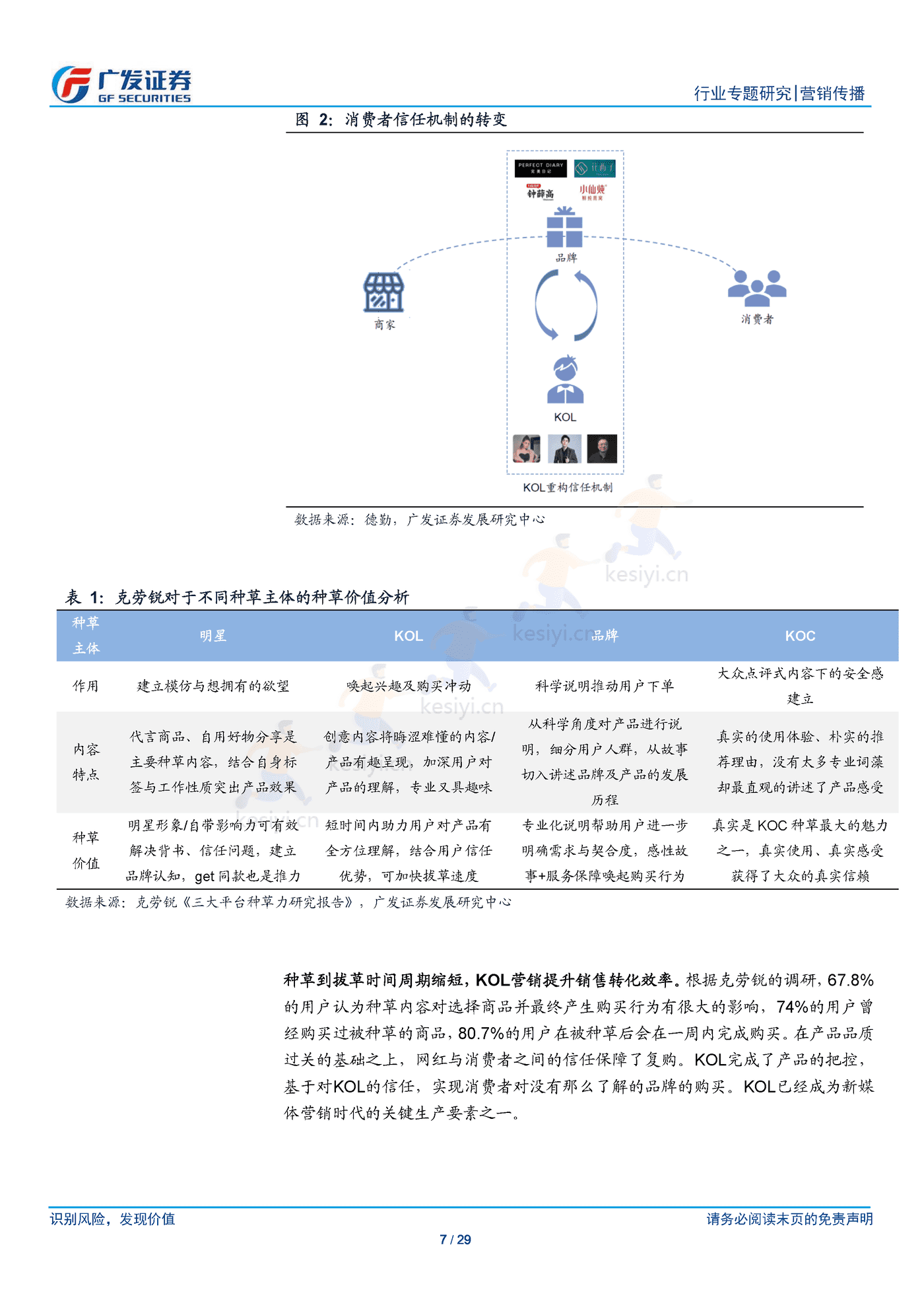新锐品牌崛起逻辑以及营销模式的共性化探讨-广发证券 新锐品牌崛起逻辑以及营销模式的共性化探讨-广发证券
