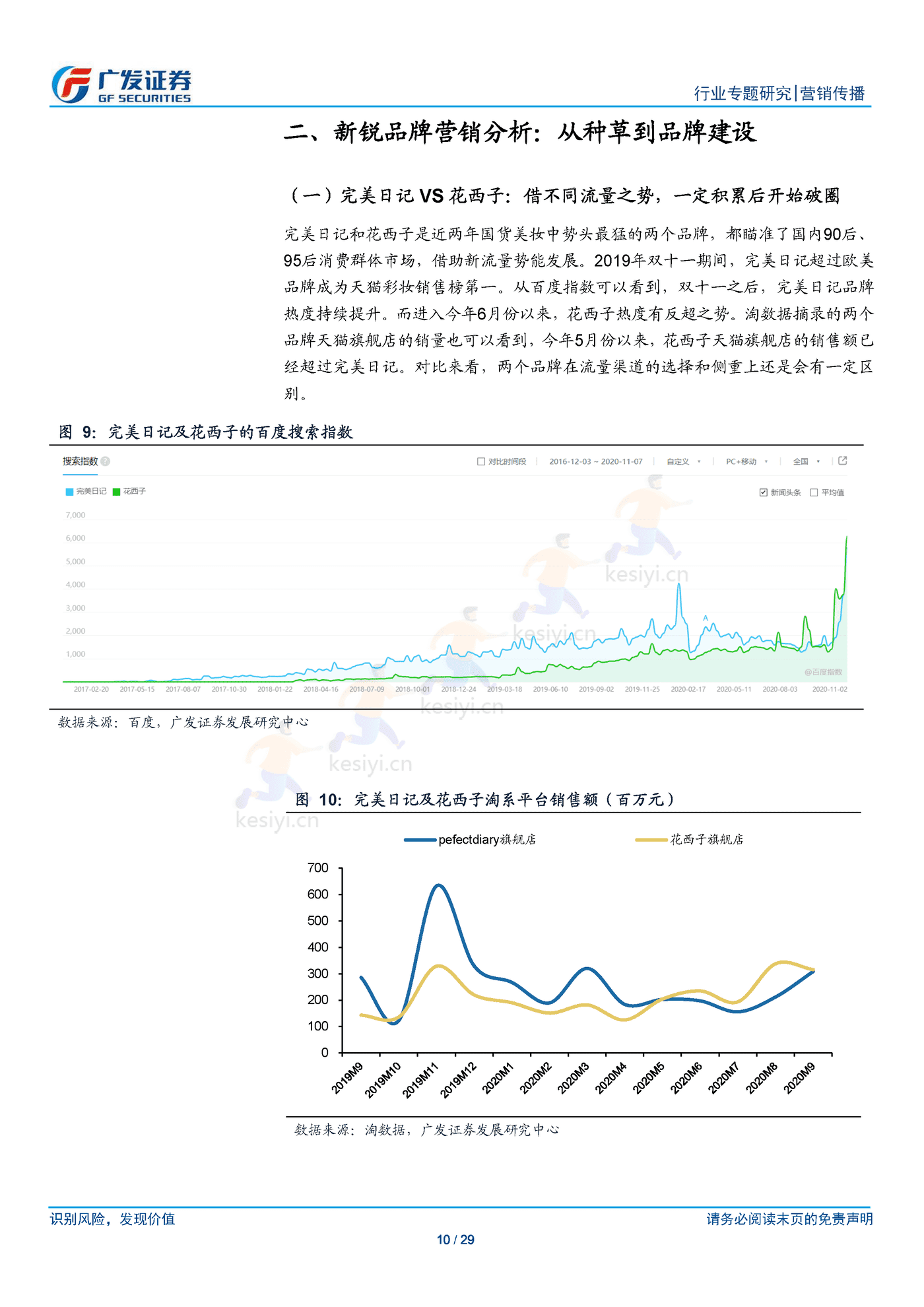 新锐品牌崛起逻辑以及营销模式的共性化探讨-广发证券 新锐品牌崛起逻辑以及营销模式的共性化探讨-广发证券
