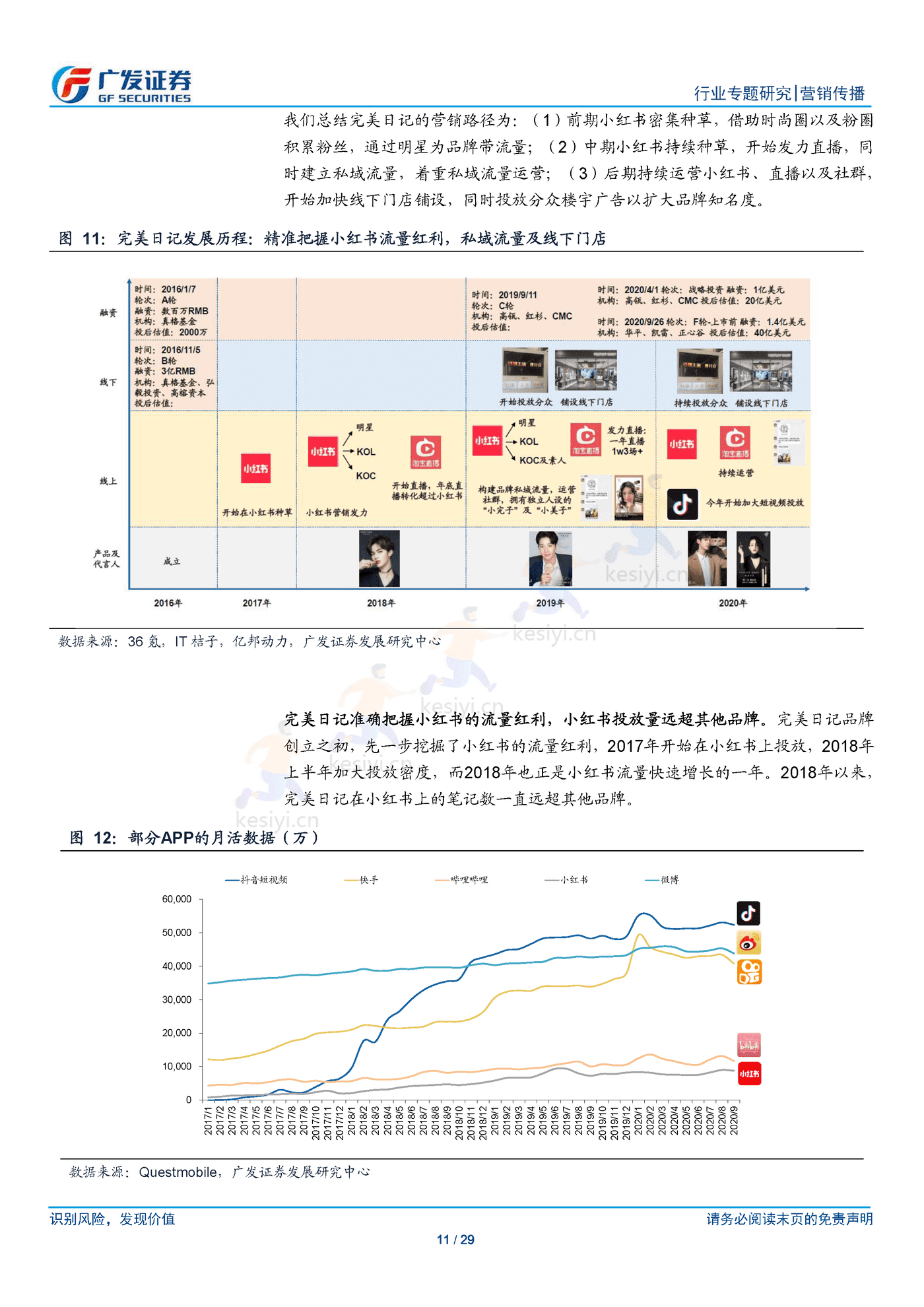 新锐品牌崛起逻辑以及营销模式的共性化探讨-广发证券 新锐品牌崛起逻辑以及营销模式的共性化探讨-广发证券