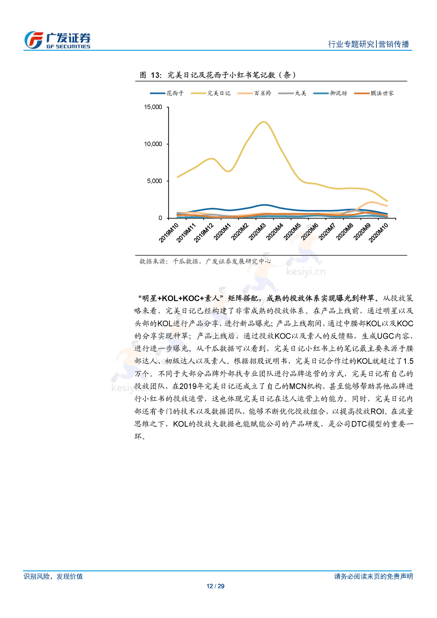 新锐品牌崛起逻辑以及营销模式的共性化探讨-广发证券 新锐品牌崛起逻辑以及营销模式的共性化探讨-广发证券