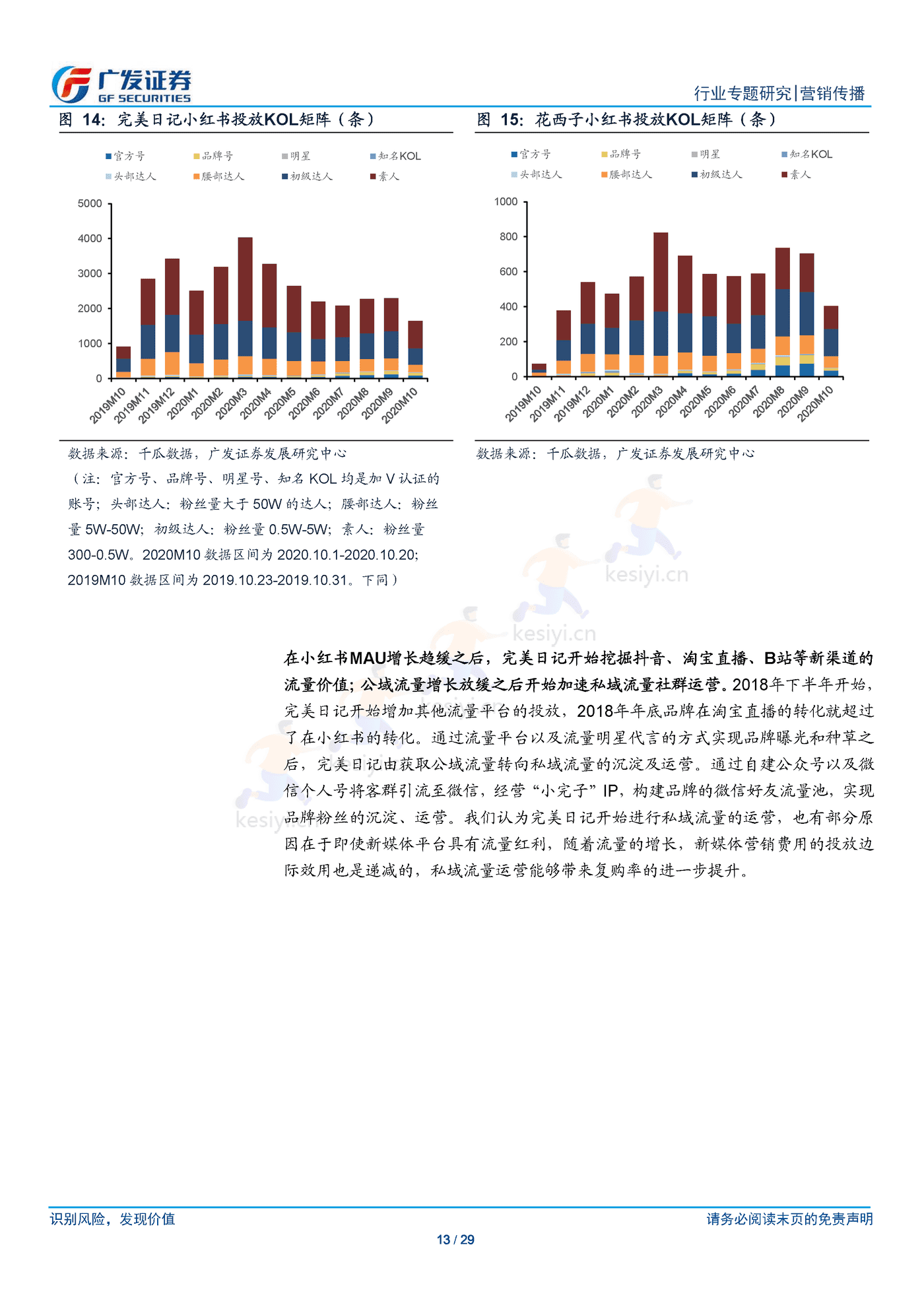 新锐品牌崛起逻辑以及营销模式的共性化探讨-广发证券 新锐品牌崛起逻辑以及营销模式的共性化探讨-广发证券