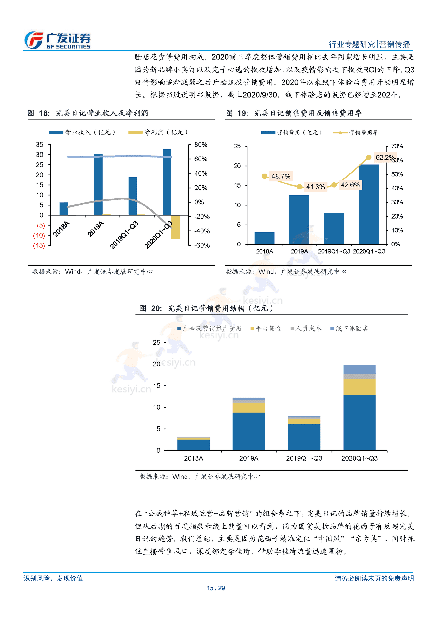 新锐品牌崛起逻辑以及营销模式的共性化探讨-广发证券 新锐品牌崛起逻辑以及营销模式的共性化探讨-广发证券