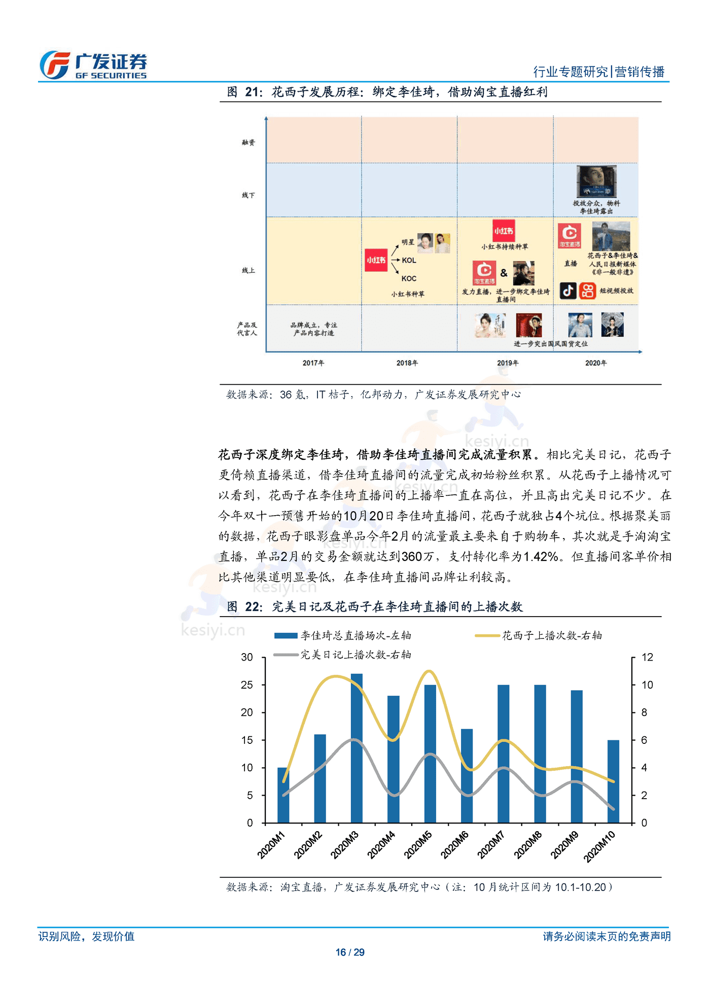 新锐品牌崛起逻辑以及营销模式的共性化探讨-广发证券 新锐品牌崛起逻辑以及营销模式的共性化探讨-广发证券