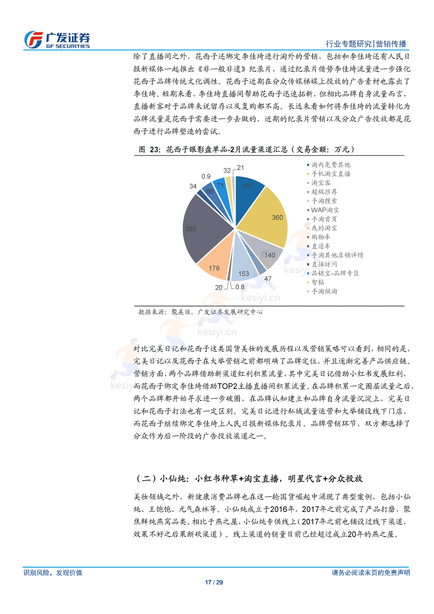 新锐品牌崛起逻辑以及营销模式的共性化探讨-广发证券 新锐品牌崛起逻辑以及营销模式的共性化探讨-广发证券