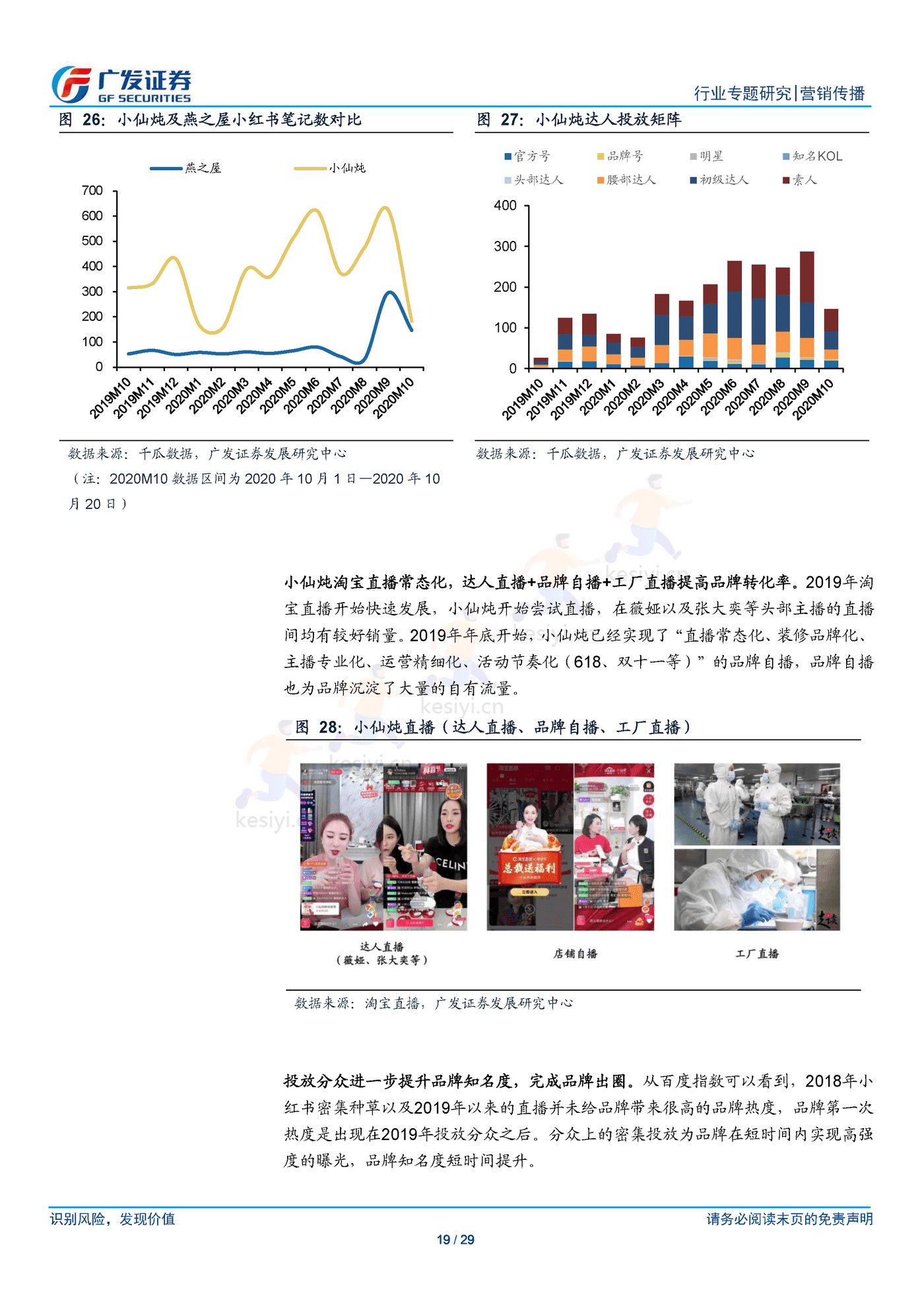 新锐品牌崛起逻辑以及营销模式的共性化探讨-广发证券 新锐品牌崛起逻辑以及营销模式的共性化探讨-广发证券