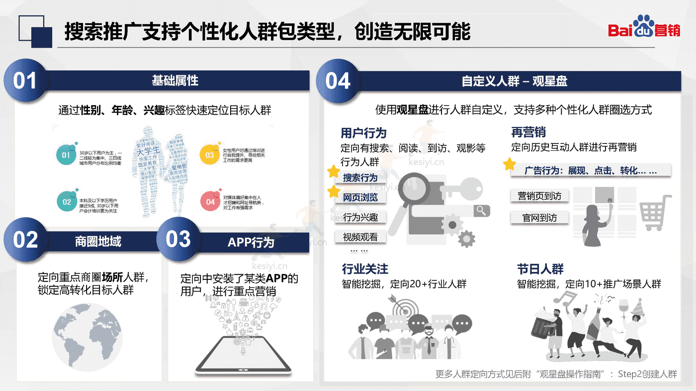 百度搜索推广:人群投放-百度营销 百度搜索推广:人群投放-百度营销