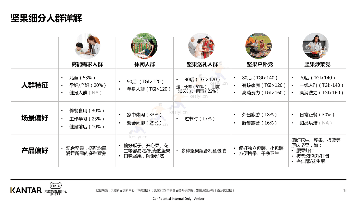 2022年坚果行业洞察-TMIC 2022年坚果行业洞察-TMIC