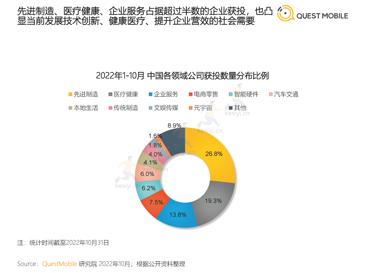 QuestMobile:2022中国移动互联网发展年鉴(整体篇) QuestMobile:2022中国移动互联网发展年鉴(整体篇)
