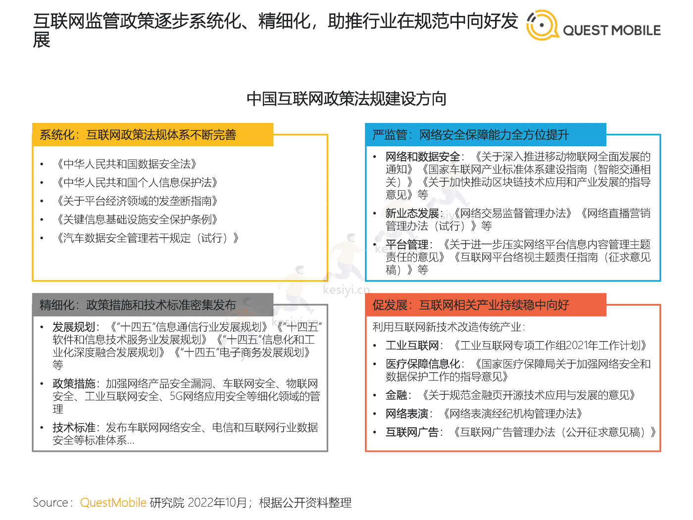 QuestMobile:2022中国移动互联网发展年鉴(整体篇) QuestMobile:2022中国移动互联网发展年鉴(整体篇)