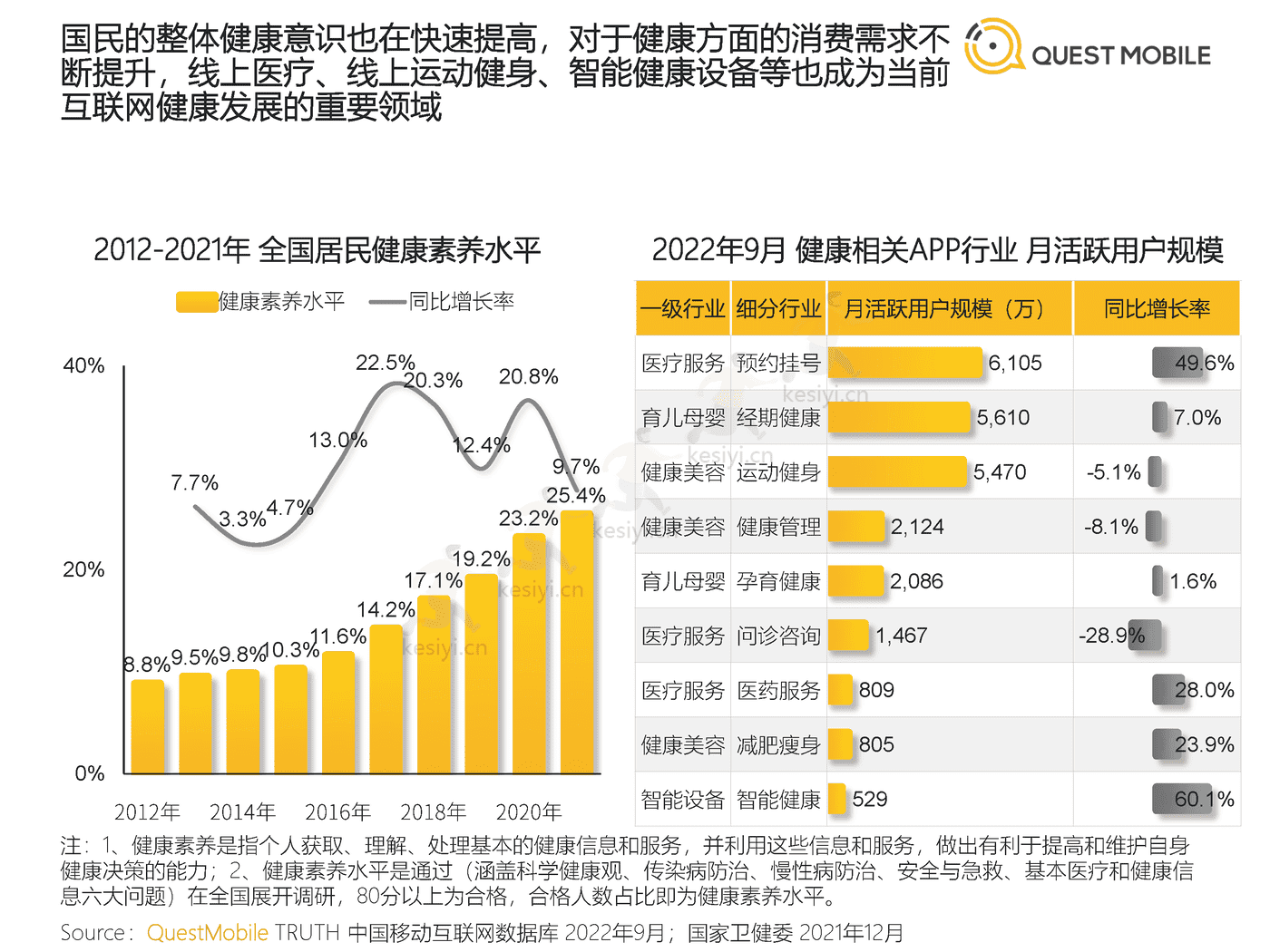 QuestMobile:2022中国移动互联网发展年鉴(整体篇) QuestMobile:2022中国移动互联网发展年鉴(整体篇)