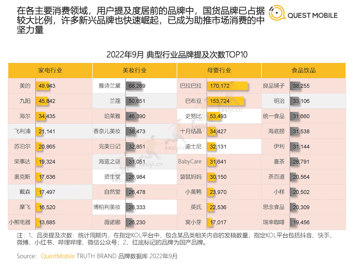 QuestMobile:2022中国移动互联网发展年鉴(整体篇) QuestMobile:2022中国移动互联网发展年鉴(整体篇)