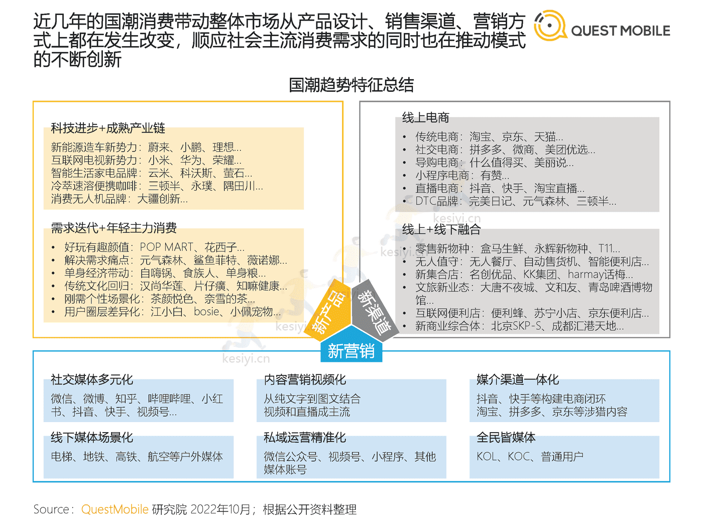 QuestMobile:2022中国移动互联网发展年鉴(整体篇) QuestMobile:2022中国移动互联网发展年鉴(整体篇)