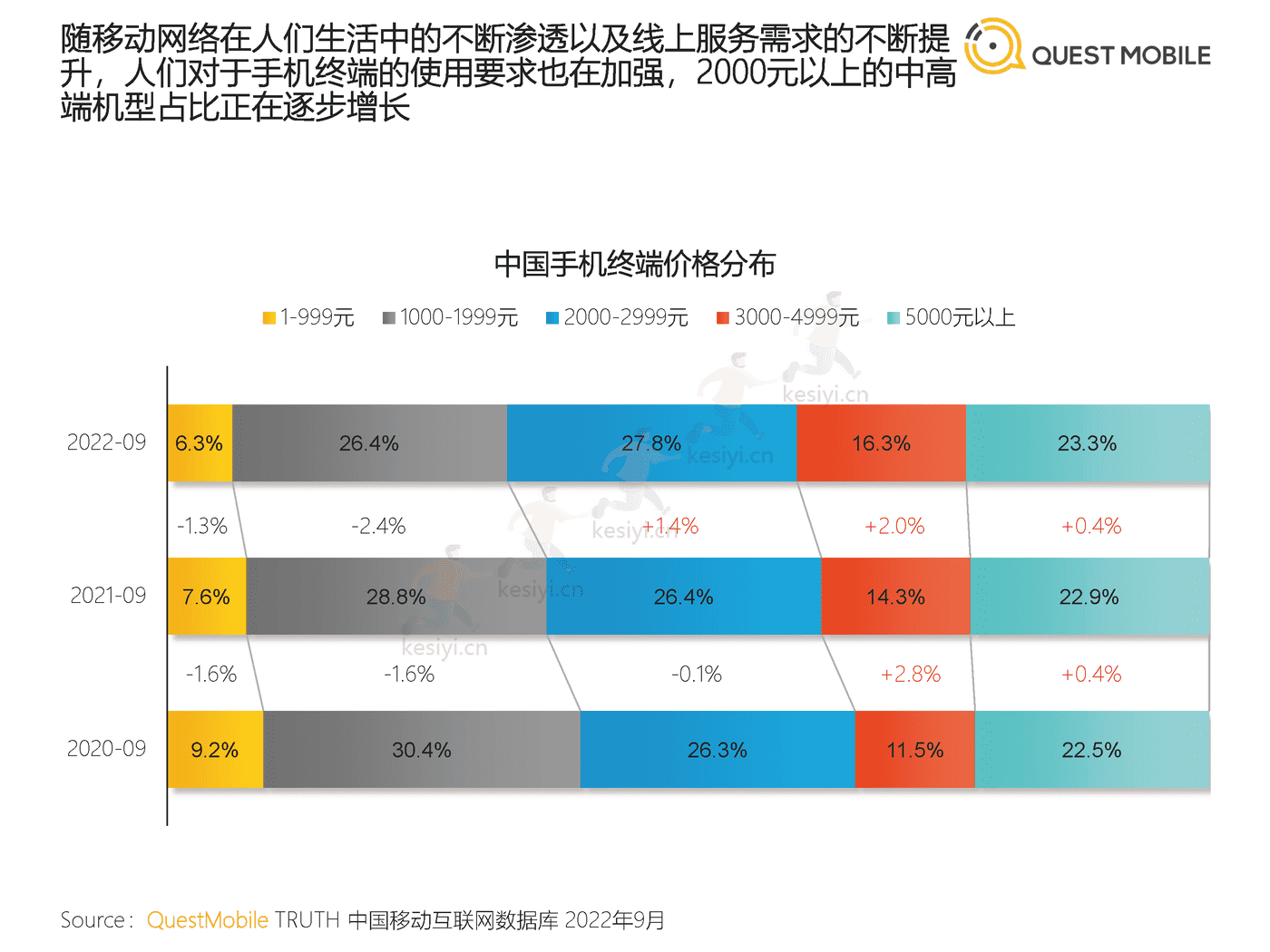 QuestMobile:2022中国移动互联网发展年鉴(整体篇) QuestMobile:2022中国移动互联网发展年鉴(整体篇)