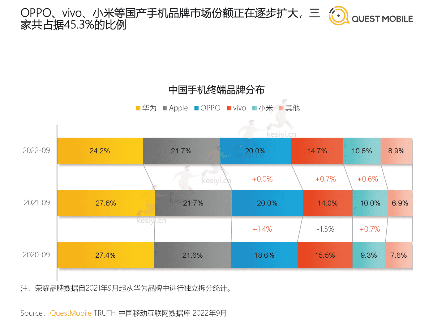 QuestMobile:2022中国移动互联网发展年鉴(整体篇) QuestMobile:2022中国移动互联网发展年鉴(整体篇)